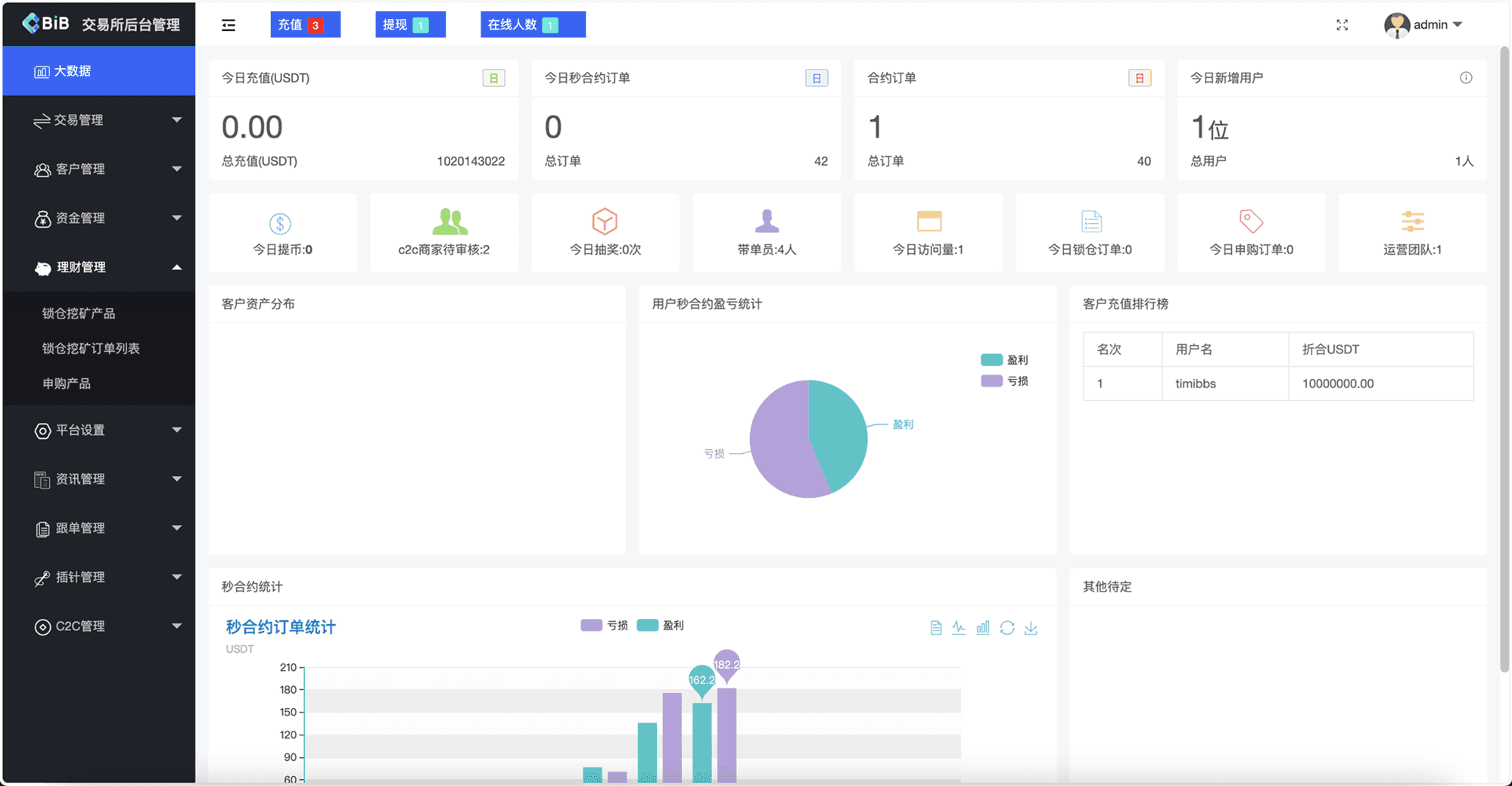 最新多语言MyOkex海外交易所源码/币币交易+秒合约+永续合约+闪兑+k线插针+C2C交易+挖矿锁仓+币币申购/前端uniapp纯源码+后端php