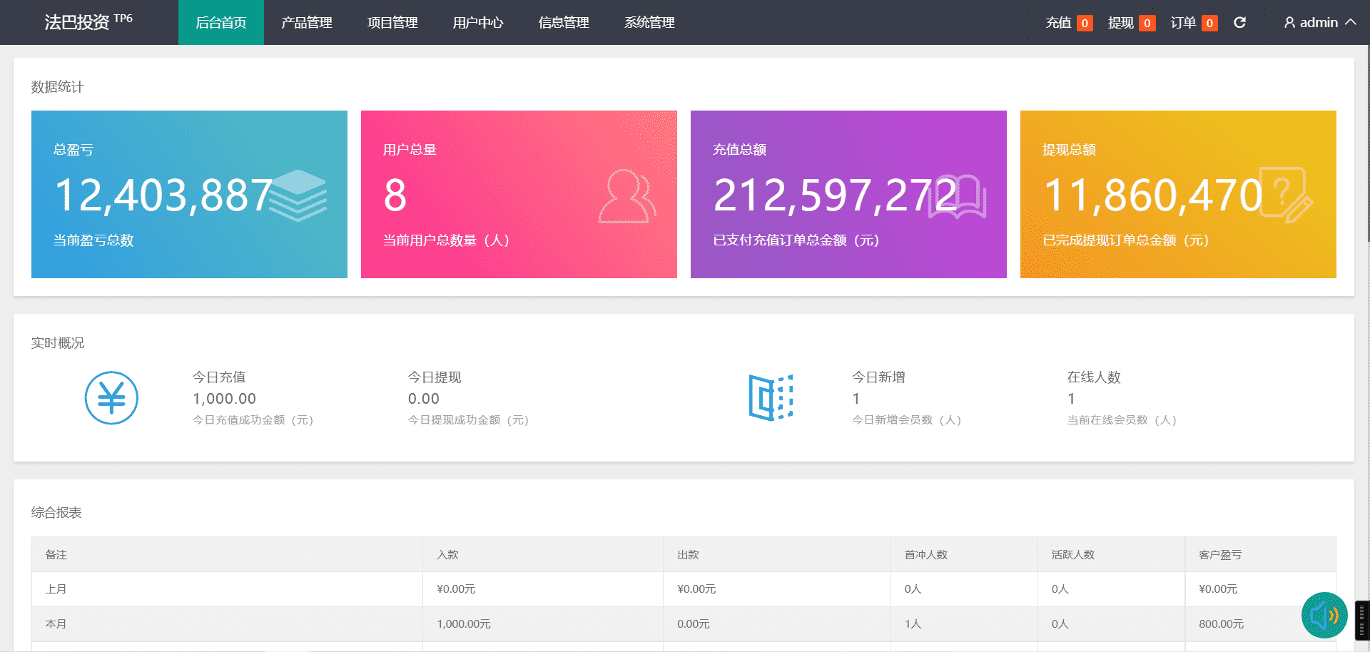 全新优化版八国语言微盘系统/外汇微交易系统/投资理财源码/带视频搭建教程 - 九牛源码网