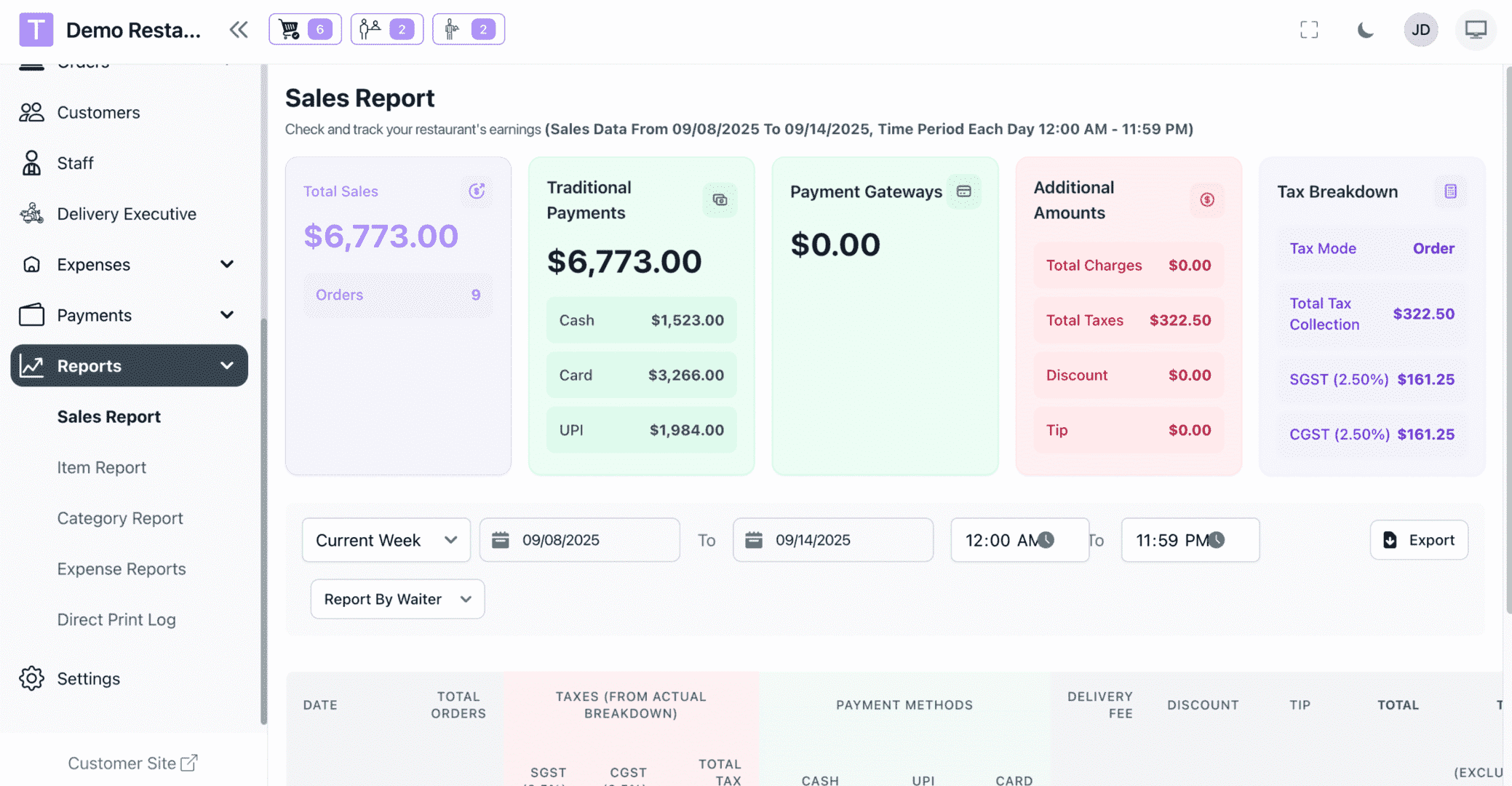SaaS 餐厅管理系统源码下载｜Laravel 多餐厅连锁点餐管理解决方案